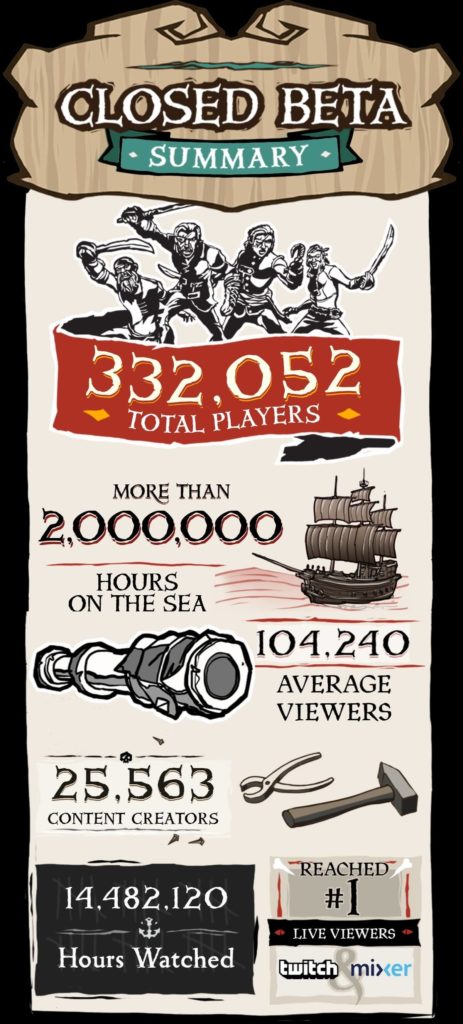 Closed Beta Sea of Thieves
