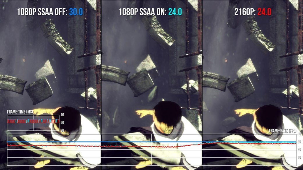 The Last Guardian sendo testado pela equipe Eurogamer.