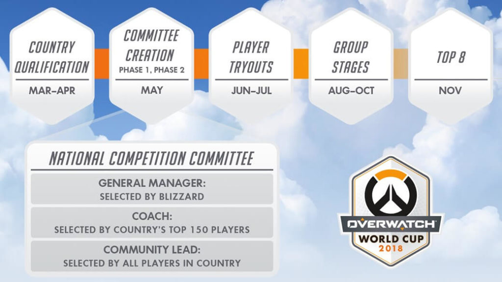 Copa Mundial Overwatch