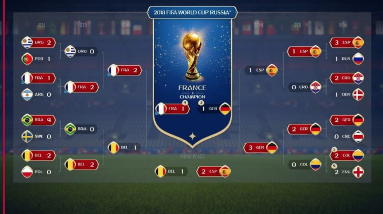 FIFA 18 World Cup