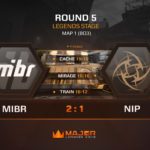 MiBR derrota a Ninjas in Pyjamas e segue viva no FACEIT Major London MiBR, Ninjas in Pyjamas, FACEIT Major London