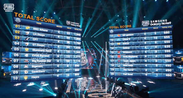 PUBG Mobile Star Challenge 2018