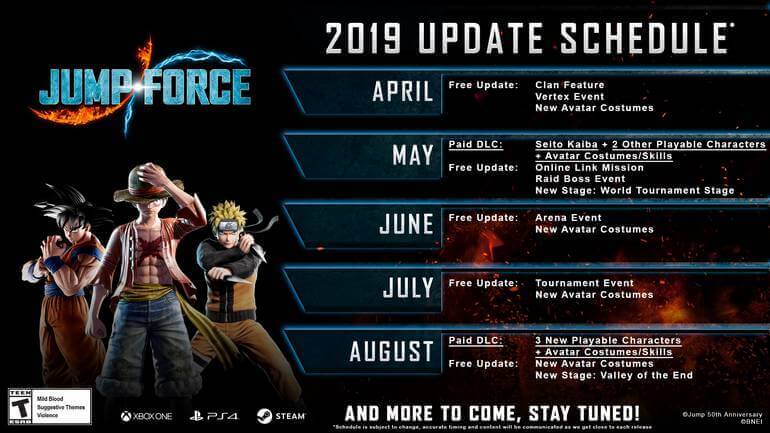 Jump Force update DLC