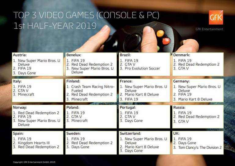 GfK Entertainment / Divulgação