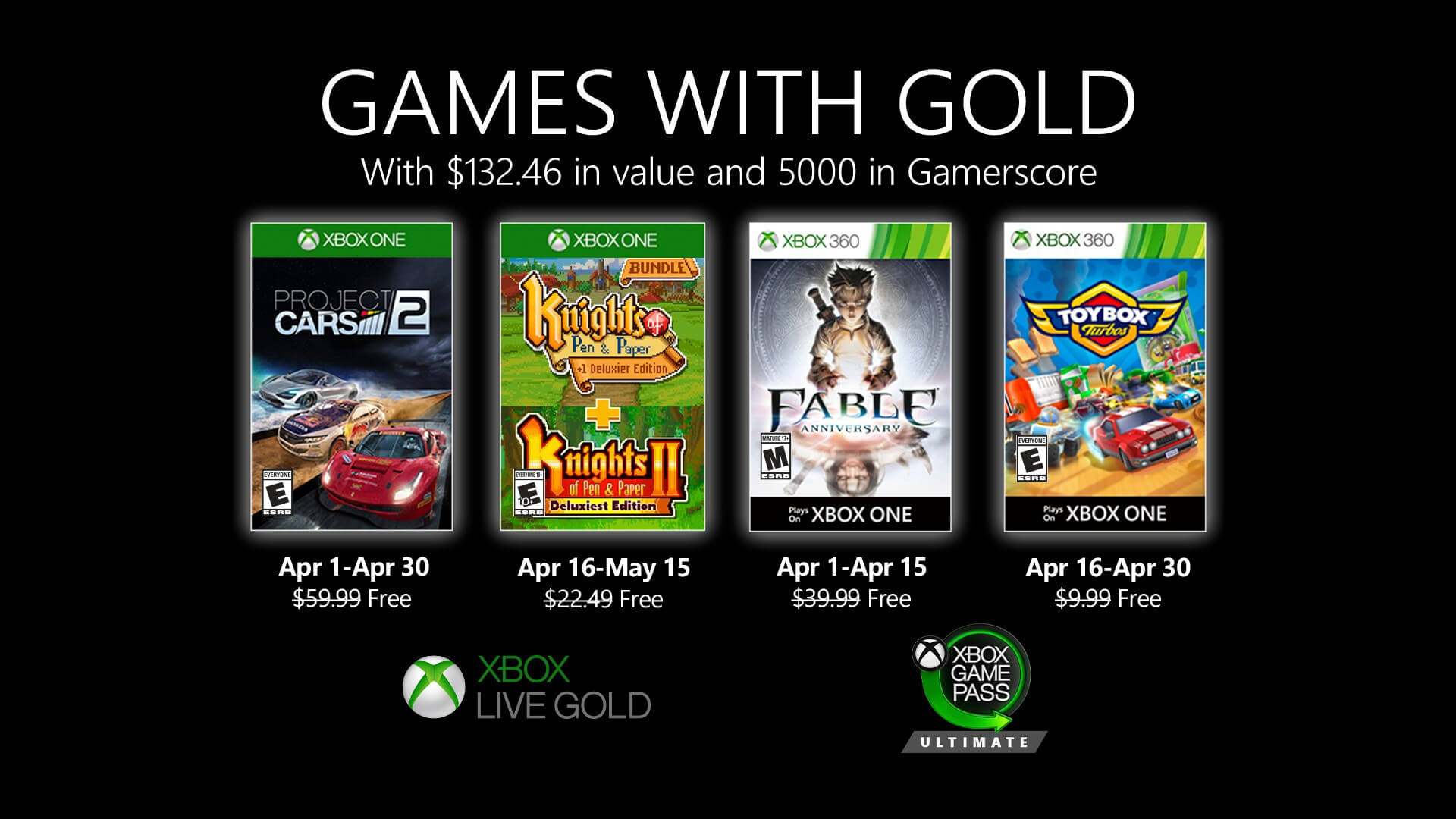 Games With Gold de abril tem Project CARS 2 e Fable Anniversary Games With Gold, Xbox